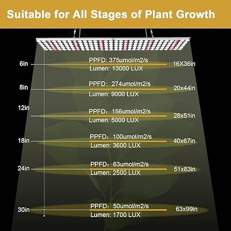 Plant Growing Light LED Full Spectrum 150 LED Dimmable for Indoor Plants, Succulent Plants Growing Household Plants, Hydroponics Light, Vegetable Factory, Plant Plant, Home Garden, Indoor 2 Plant Growing Light LED Full Spectrum 150 LED Dimmable for Indoor Plants, Succulent Plants Growing Household Plants, Hydroponics Light, Vegetable Factory, Plant Plant, Home Garden, Indoor - Image 2