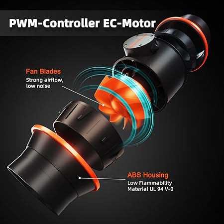 Spider Farmer 6 Inch Inline Duct Fan with Speed Controller and SE7000 730W LED Grow Lights Samsung LM301B Diodes 2 Spider Farmer 6 Inch Inline Duct Fan with Speed Controller and SE7000 730W LED Grow Lights Samsung LM301B Diodes - Image 2