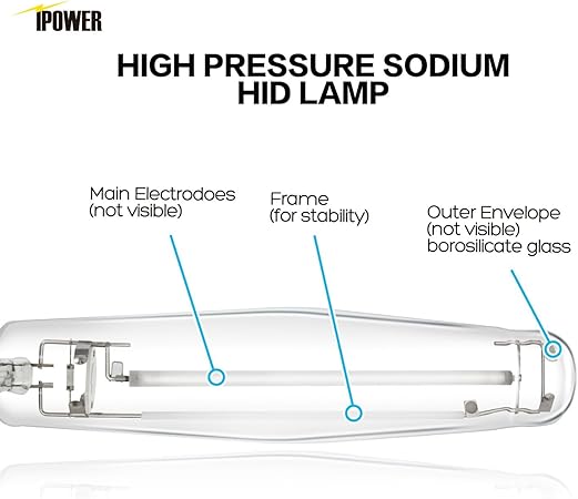 iPower 1000W HPS Grow Light Bulb Lamp, Pressure Sodium Bulb Lamp with High PAR Enhanced Red and Orange Spectrums for Plants Growth, CCT 2100K, 4 Pack 2 iPower 1000W HPS Grow Light Bulb Lamp, Pressure Sodium Bulb Lamp with High PAR Enhanced Red and Orange Spectrums for Plants Growth, CCT 2100K, 4 Pack - Image 2