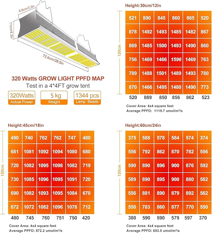 Grow Light Grow Lights for Indoor Plants Full Spectrum Growing Light Plant Hanging Growing Lamps with Samsung Daisy Chain Dimmable Board 4x4ft Coverage (320Watts) 2 Grow Light Grow Lights for Indoor Plants Full Spectrum Growing Light Plant Hanging Growing Lamps with Samsung Daisy Chain Dimmable Board 4x4ft Coverage (320Watts) - Image 2