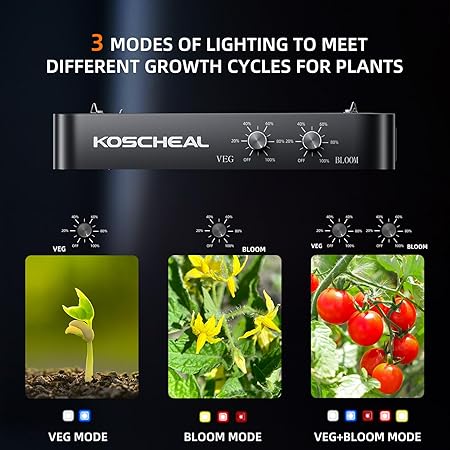 KOSCHEAL KC1600 LED Grow Light 160W Full Spectrum,2.9μmol/J PAR Efficacy,Dimmable Veg/Bloom & Daisy Chain,Grow Lights for Indoor Plants 4x4ft Coverage,Hydroponics,Greenhouse,Seed Starting 2 KOSCHEAL KC1600 LED Grow Light 160W Full Spectrum,2.9μmol/J PAR Efficacy,Dimmable Veg/Bloom & Daisy Chain,Grow Lights for Indoor Plants 4x4ft Coverage,Hydroponics,Greenhouse,Seed Starting - Image 2