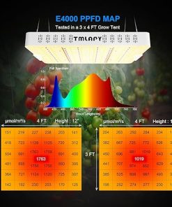 E4000 LED Grow Light, Full Spectrum for Indoor Plants, Daisy Chain, 3×4 Grow Tent, Built-in Silent Fan (320W Actual Power) 2