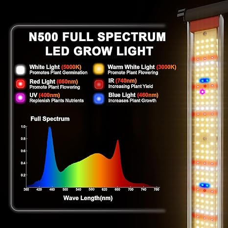 500W Led Grow Light, Full Spectrum Grow Lights for Indoor Plants with Daisy Chain, Plant Lights for Indoor Growing, Plant Grow Lights Indoor for 3×5 Grow Gent Greenhouse Dimmable, Black 2 500W Led Grow Light, Full Spectrum Grow Lights for Indoor Plants with Daisy Chain, Plant Lights for Indoor Growing, Plant Grow Lights Indoor for 3x5 Grow Gent Greenhouse Dimmable, Black - Image 2