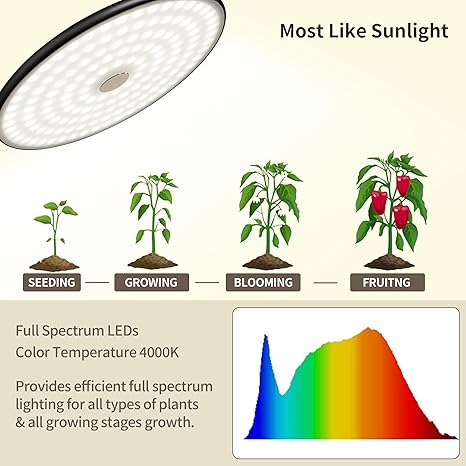chiphy Grow Lights for Indoor Plants, 40W LED Full Spectrum Hanging Plant Lights with Timer, Height Adjustable, Pendant Plant Lamps for Seed Starting, Greenhouse, 13.78FT Power Cord 2 chiphy Grow Lights for Indoor Plants, 40W LED Full Spectrum Hanging Plant Lights with Timer, Height Adjustable, Pendant Plant Lamps for Seed Starting, Greenhouse, 13.78FT Power Cord - Image 2