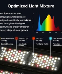 SANSI 200W LED Grow Light, Full Spectrum Plant Light with High PPFD, IP54 Waterproof 50,000 Hours Lifespan, Dimmable Plant Growing Lamps for Indoor Plants 2x2FT/3x3FT Grow Tent 2