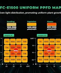 MARS HYDRO 2024 FC-E1500 150Watt LED Grow Light 2x2ft Full Spectrum Grow Light Bar with ADLITE IR15 IR Led Grow Lights Bars for Indoor Plants 2