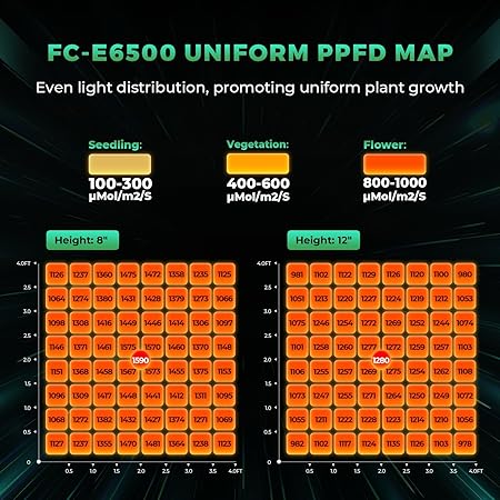 MARS HYDRO 2025 New FC-E6500 Foldable LED Grow Light 5x5ft 730Watt, with ADlite RB30 Led Grow Light for Indoor Plants and ITime 2-in-1 Smart Timer Outlet 2 MARS HYDRO 2025 New FC-E6500 Foldable LED Grow Light 5x5ft 730Watt, with ADlite RB30 Led Grow Light for Indoor Plants and ITime 2-in-1 Smart Timer Outlet - Image 2