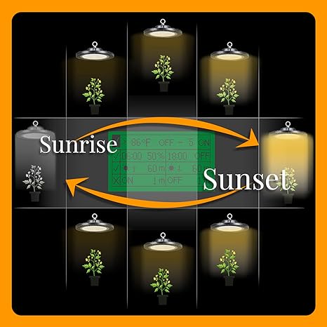 VBR-C100 Grow Light Controller Sunrise Sunset,Timing ON | Off,Power%,Cycle Switch,High Temperature Light Off.RJ11,RJ14. 2 VBR-C100 Grow Light Controller Sunrise Sunset,Timing ON | Off,Power%,Cycle Switch,High Temperature Light Off.RJ11,RJ14. - Image 2