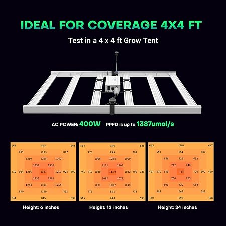 LED Grow Lights for Indoor Plants Full Spectrum, 1656 Pcs Diodes 400W Grow Lamp, 4x4ft Commercial Foldable 6 Bar Daisy Chain Growing Plant Lights for Indoor Plants Veg Seed and Bloom 2 LED Grow Lights for Indoor Plants Full Spectrum, 1656 Pcs Diodes 400W Grow Lamp, 4x4ft Commercial Foldable 6 Bar Daisy Chain Growing Plant Lights for Indoor Plants Veg Seed and Bloom - Image 2