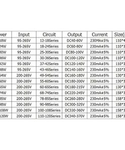 LED Driver Light Transformers 48-60W-90-120W 230mA 2.4G with Remote Color Changeable Dimming Ceiling Lamp Accessories) (Color : 49-54x2w, Size : 220V) 2